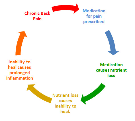 Non steroidal anti inflammatory drugs allergy