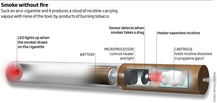 Electronic Cigarette Anatomy